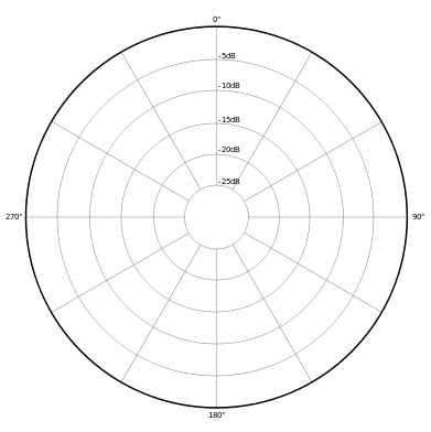 Patrón cardioide